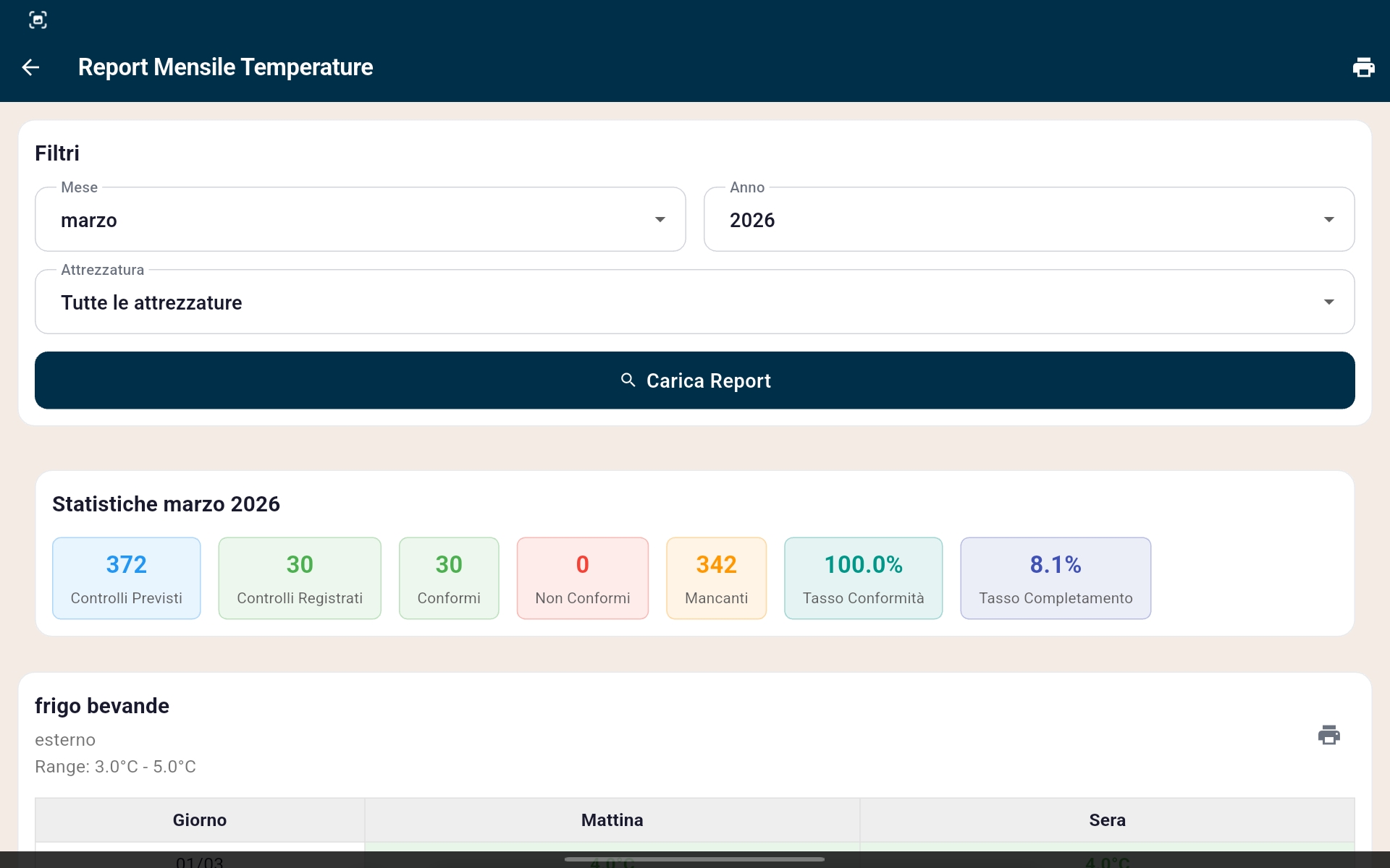 Report mensile temperature